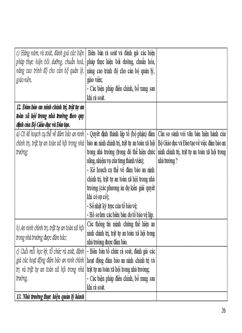 image for page Hướng dẫn sử dụng tiêu chuẩn đánh giá chất lượng giáo dục trường thpt 1