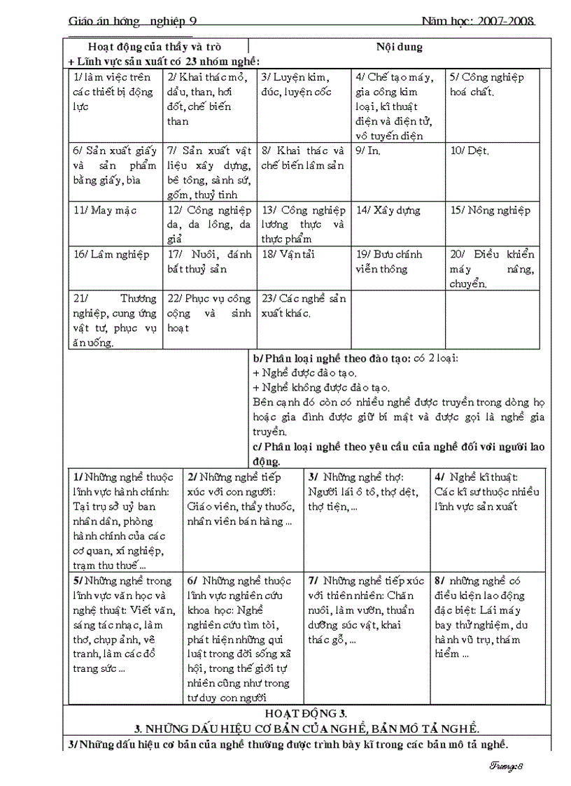 image for page Hướng nghiệp 9 1