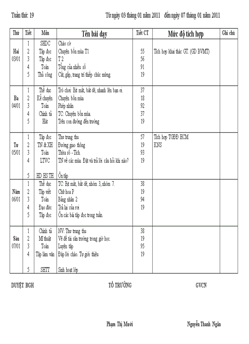 Kế hoạch bài dạy lớp 2 HK2