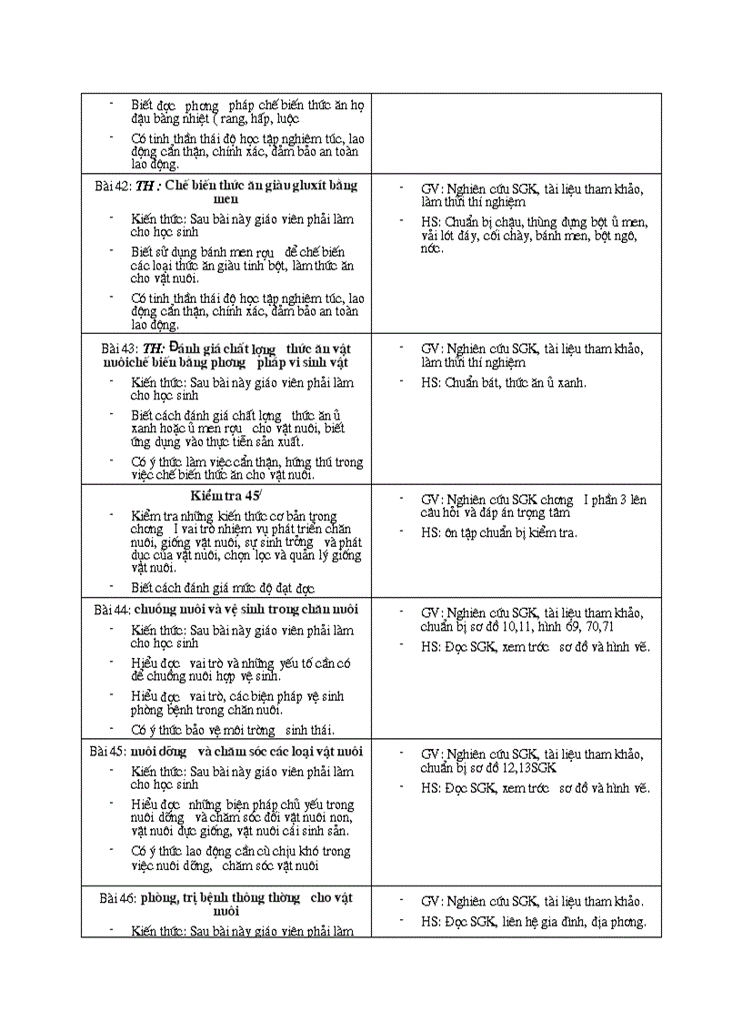 image for page Kế hoạch bộ môn công nghê 7