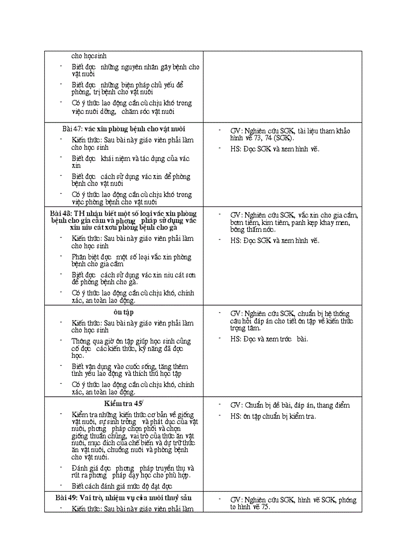 image for page Kế hoạch bộ môn công nghê 7