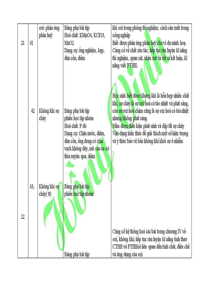 image for page Kế hoạch bộ môn hóa học 8