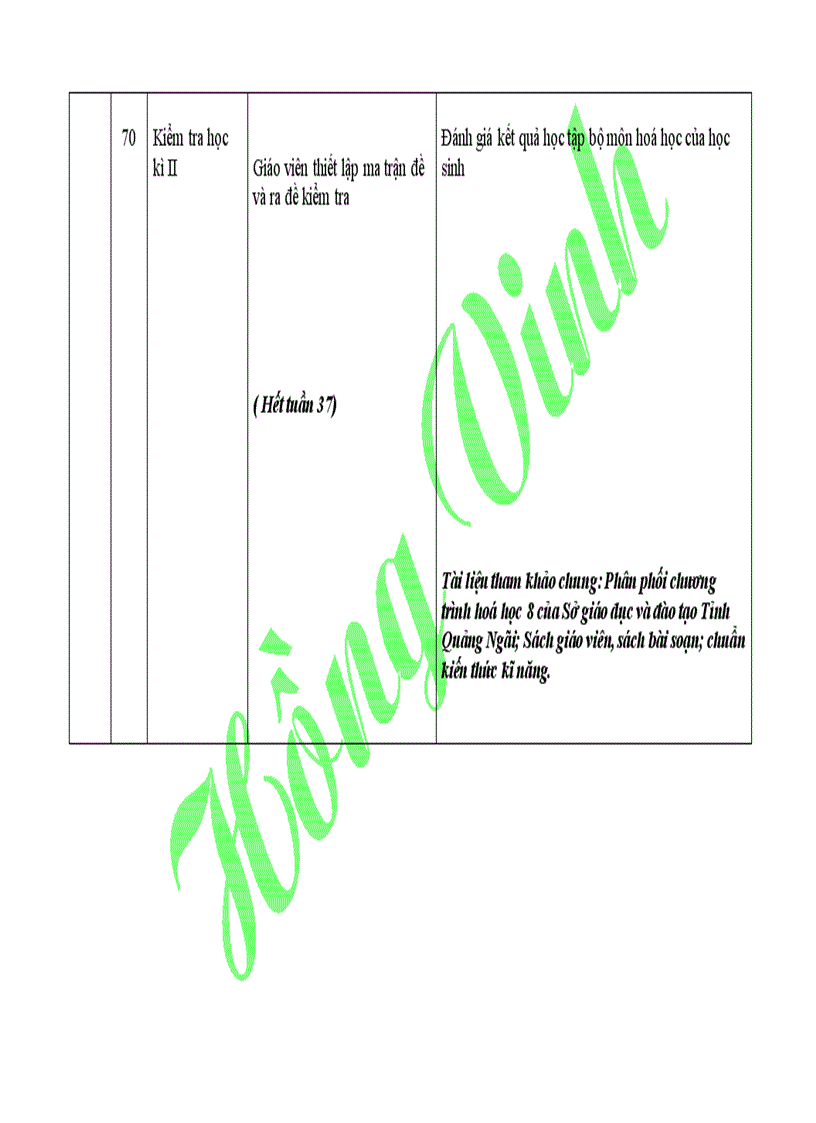 image for page Kế hoạch bộ môn hóa học 8