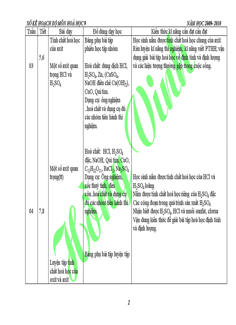 Kế hoạch bộ môn hóa học 9