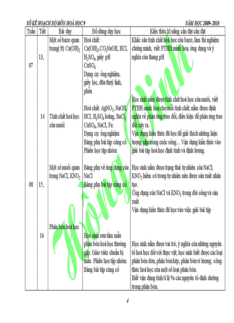 image for page Kế hoạch bộ môn hóa học 9