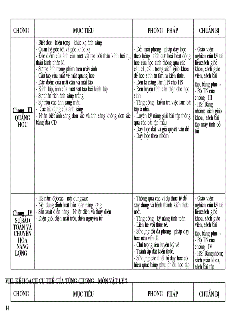image for page Ke hoach bo mon Toan ly