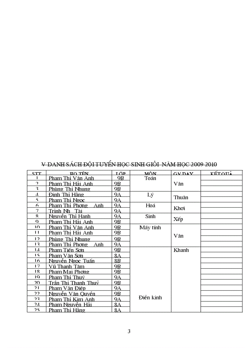 image for page Kế hoạch bồi dưỡng hsg