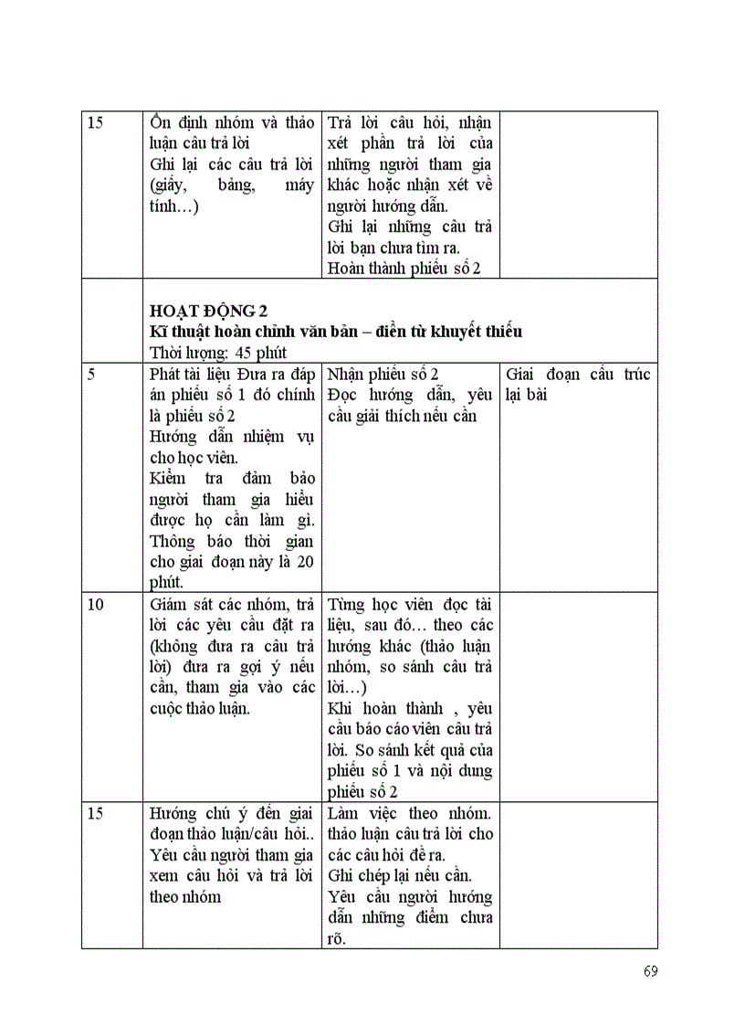 image for page Kế hoạch bồi dưỡng tích hợp sử dụng năng lượng tiết kiệm và hiệu quả