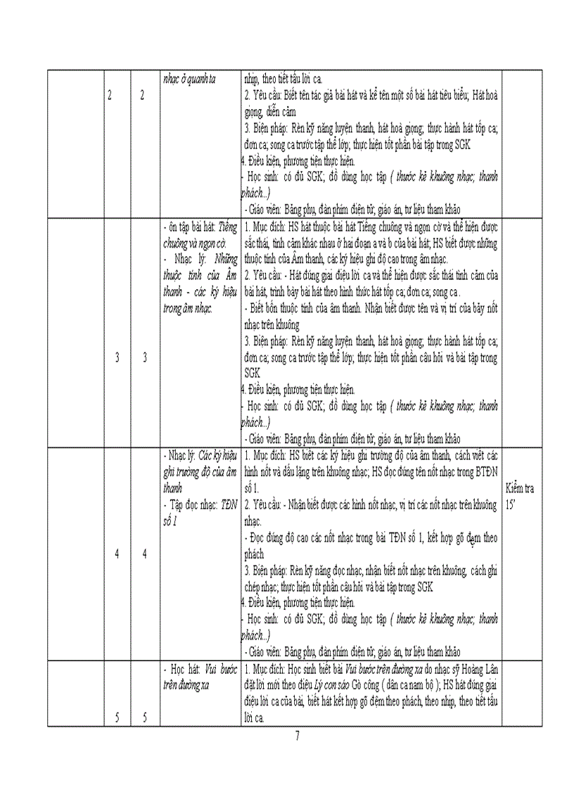 image for page Kế hoạch cá nhân âm nhạc