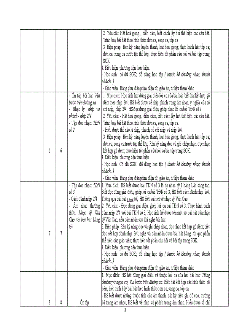 image for page Kế hoạch cá nhân âm nhạc
