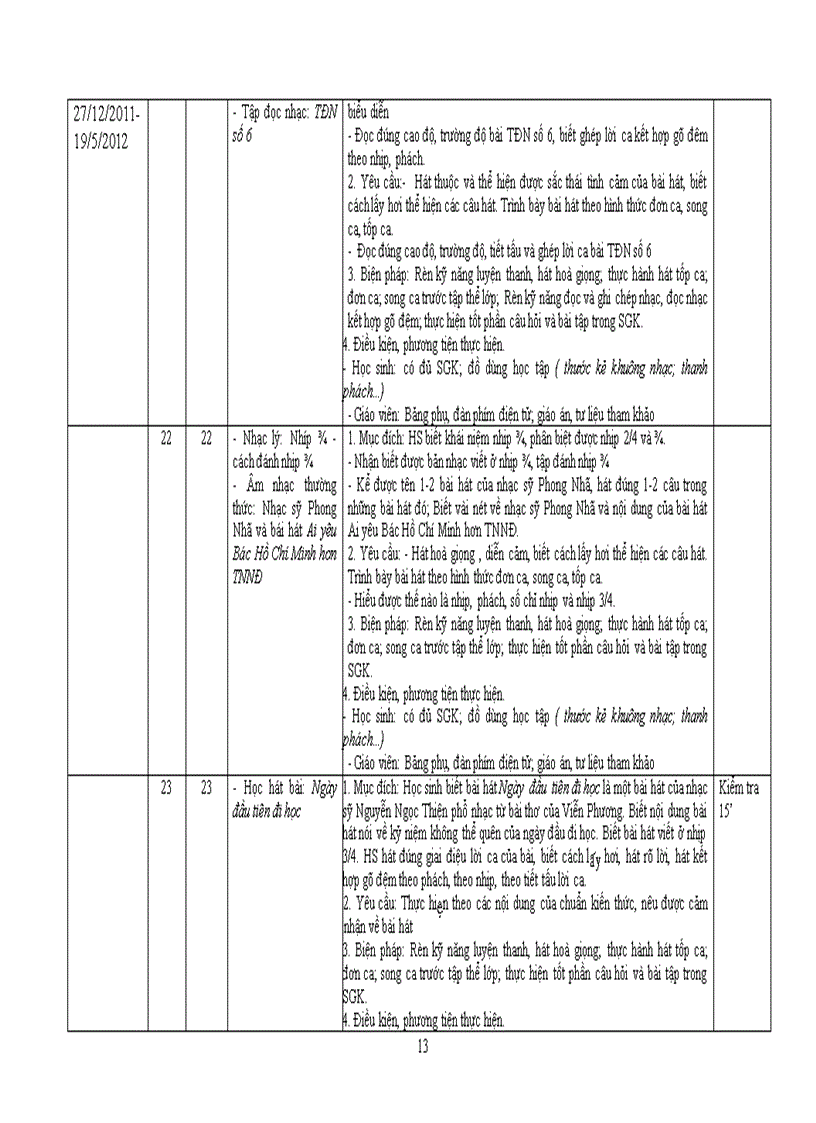 image for page Kế hoạch cá nhân âm nhạc