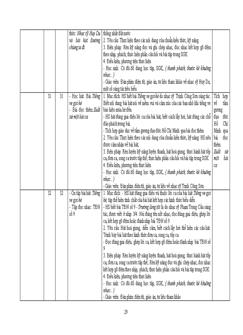 image for page Kế hoạch cá nhân âm nhạc