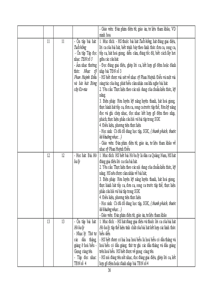image for page Kế hoạch cá nhân âm nhạc