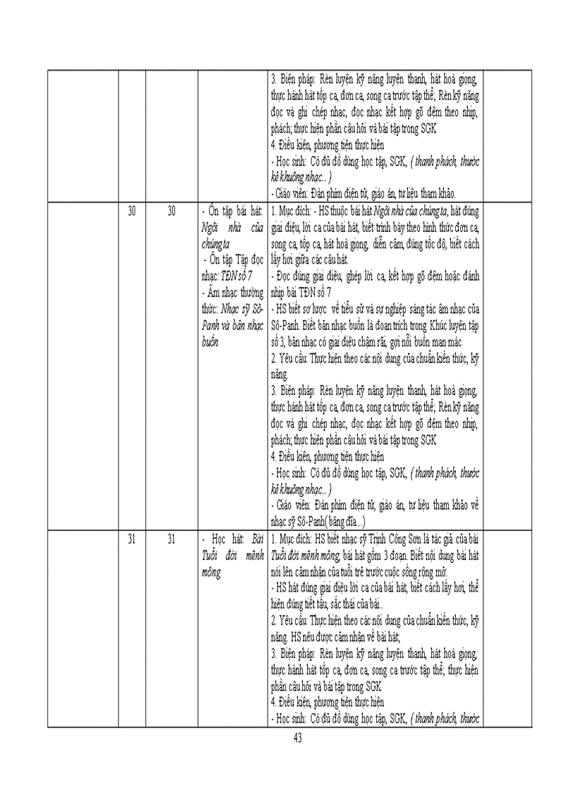image for page Kế hoạch cá nhân âm nhạc
