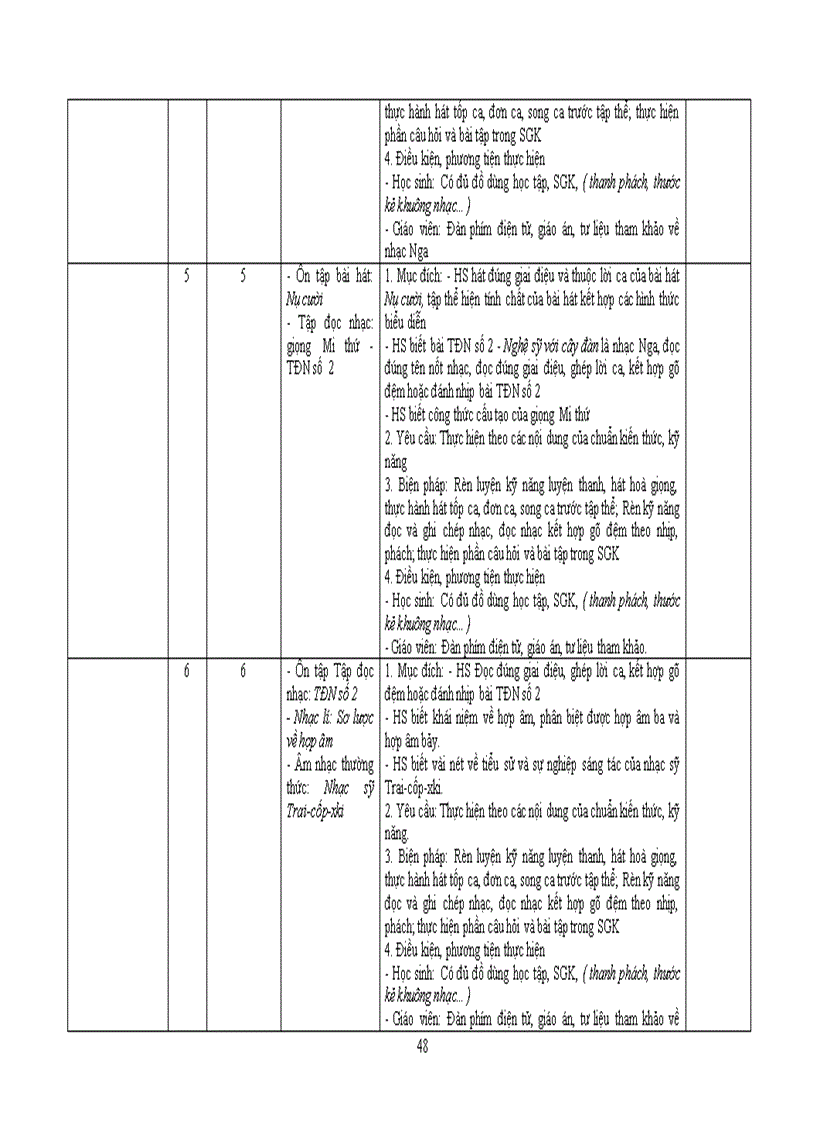 image for page Kế hoạch cá nhân âm nhạc