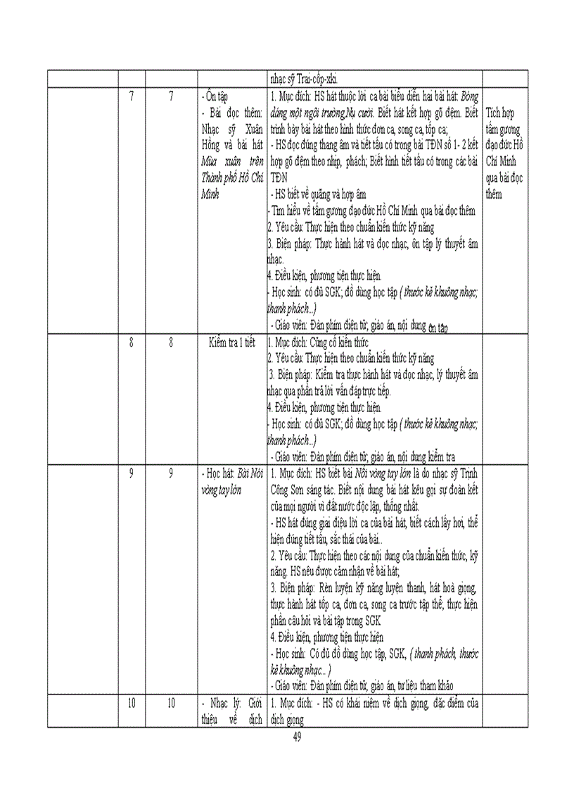 image for page Kế hoạch cá nhân âm nhạc