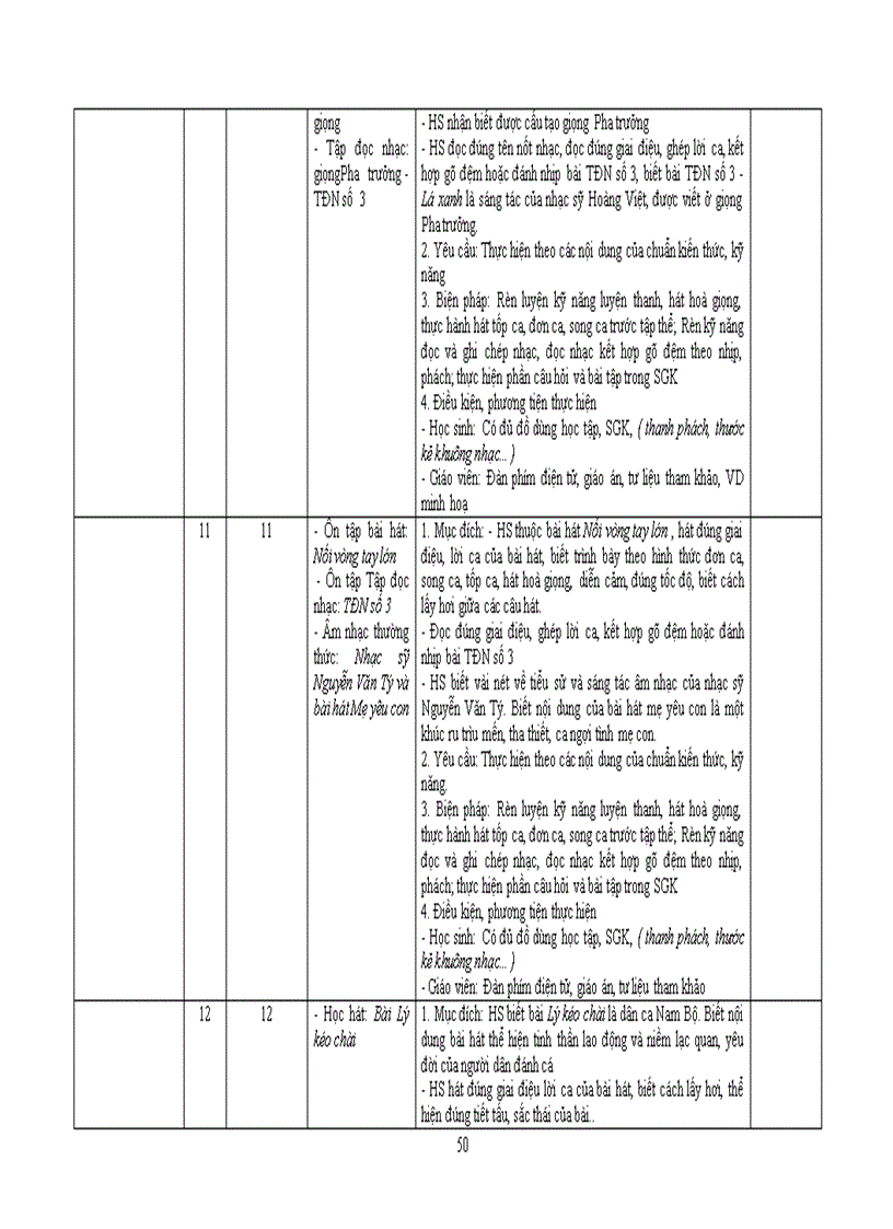 image for page Kế hoạch cá nhân âm nhạc