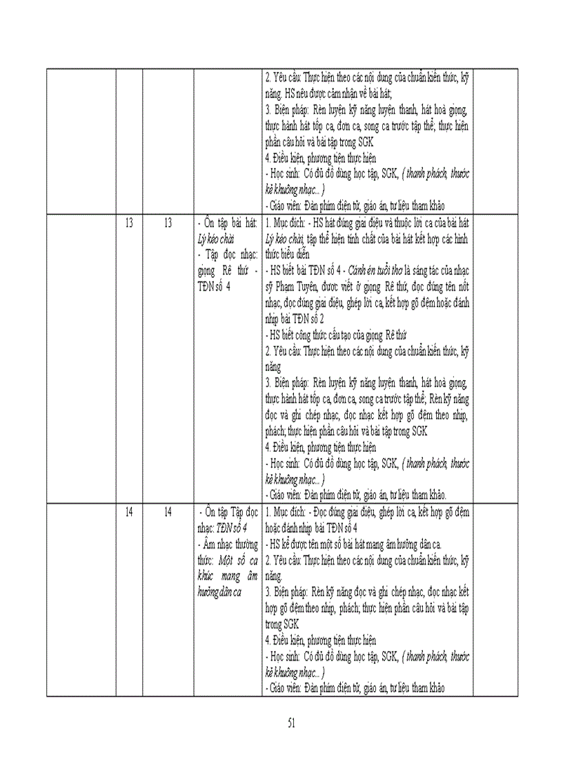 image for page Kế hoạch cá nhân âm nhạc