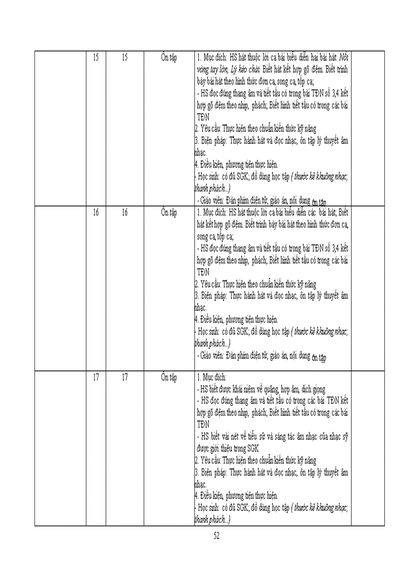 image for page Kế hoạch cá nhân âm nhạc
