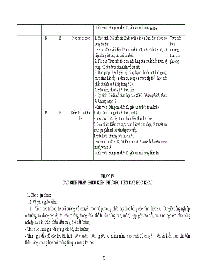 image for page Kế hoạch cá nhân âm nhạc