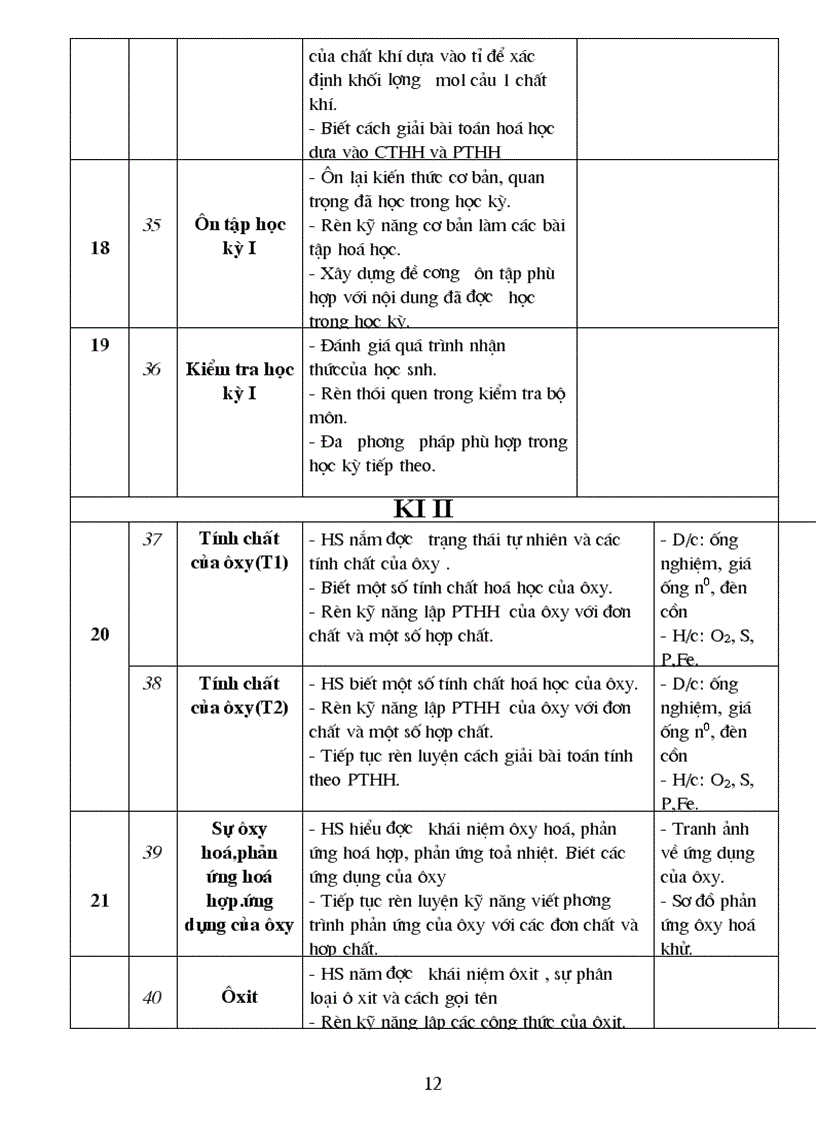image for page Kế hoạch cá nhân kế hoạch bộ môn 09 10