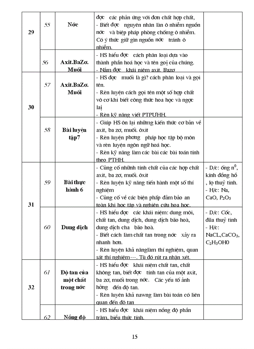 image for page Kế hoạch cá nhân kế hoạch bộ môn 09 10
