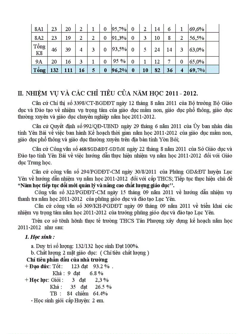 image for page Ke hoach chi dao chuyen mon nam hoc 2011 2012