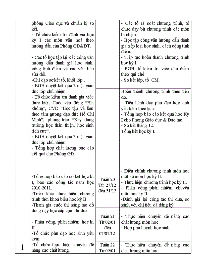 image for page Ke hoach chi dao chuyen mon nam hoc 2011 2012