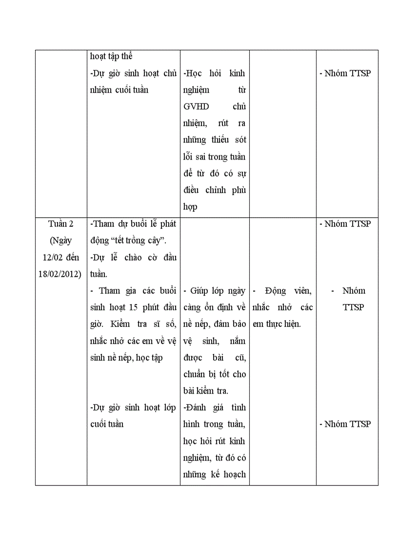 Kế hoạch chủ nhiệm toàn đợt