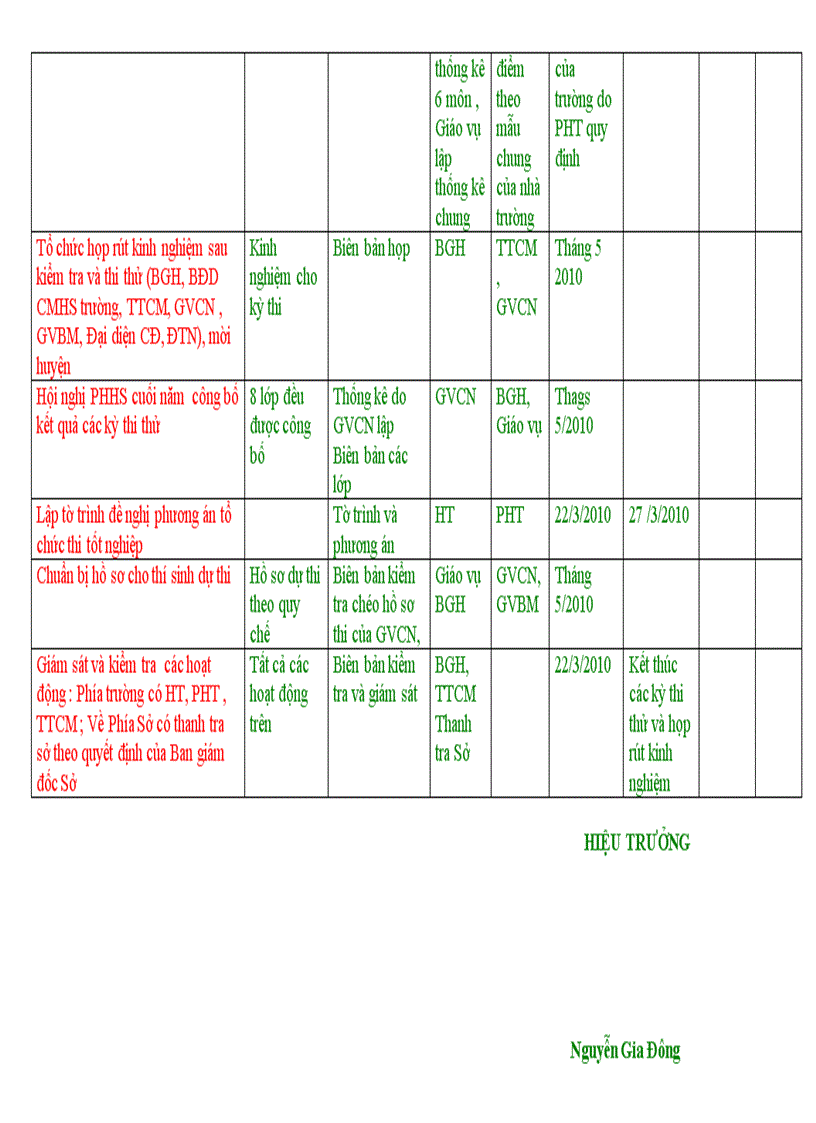 Kế hoạch chuẩn bị cho kỳ thi tốt nghiệp THPT năm học 2009 2010 và thi Đại học cao đẳng năm 2010