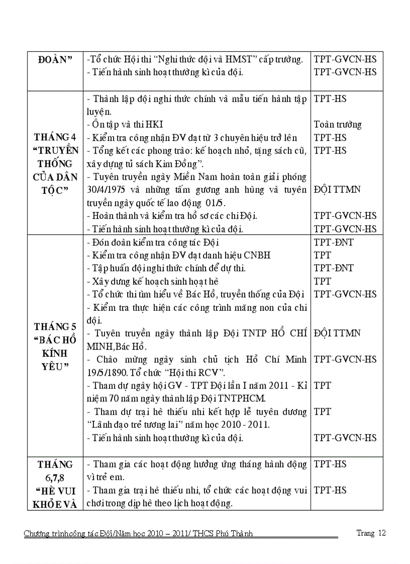 image for page Ke hoach chuong trinh cong tac doi