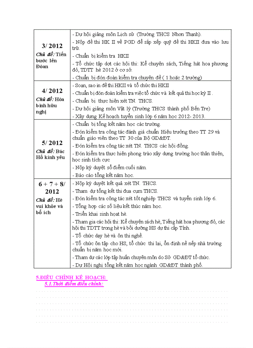image for page Kế hoạch CM năm học 2011 2012