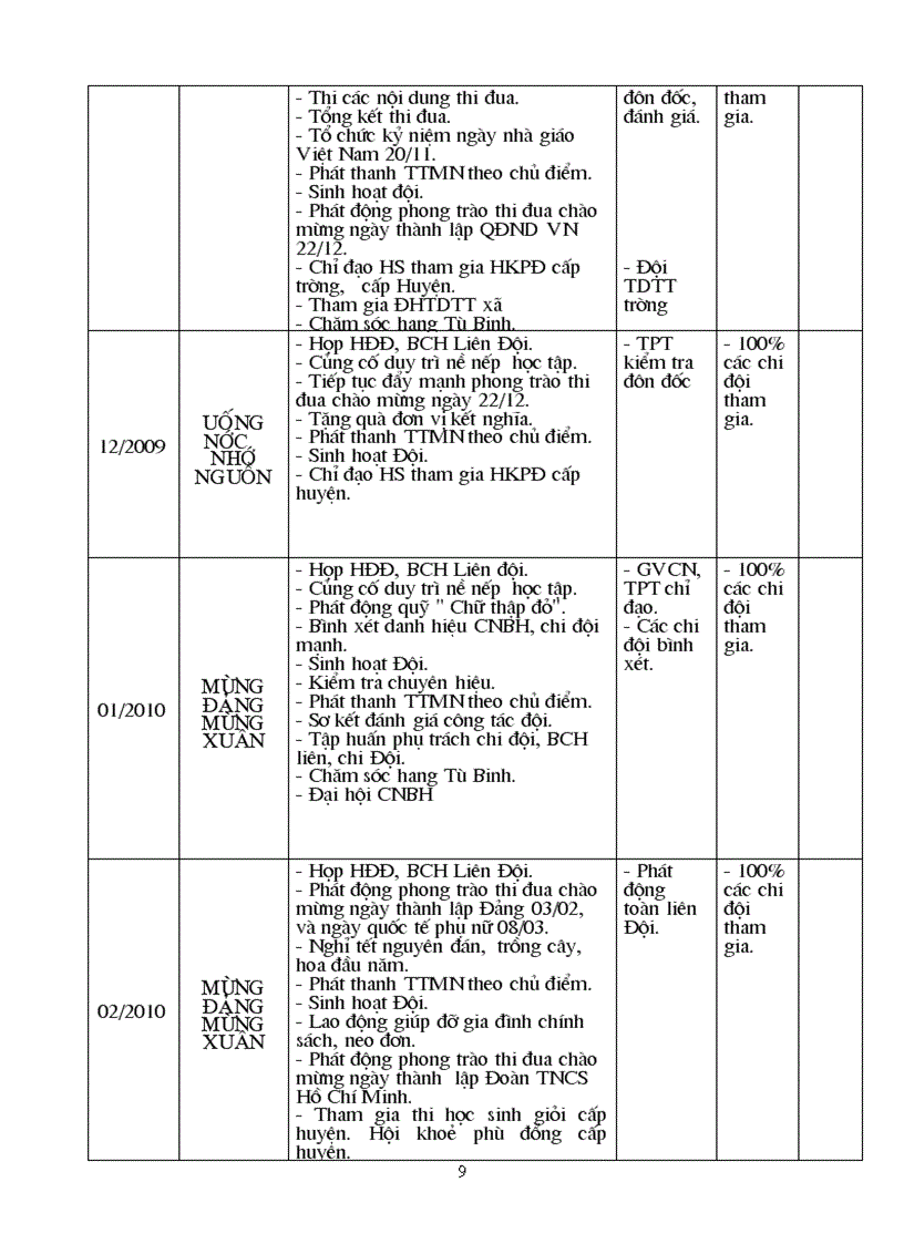 image for page Kế hoạch công tác đội năm học 2009 2010