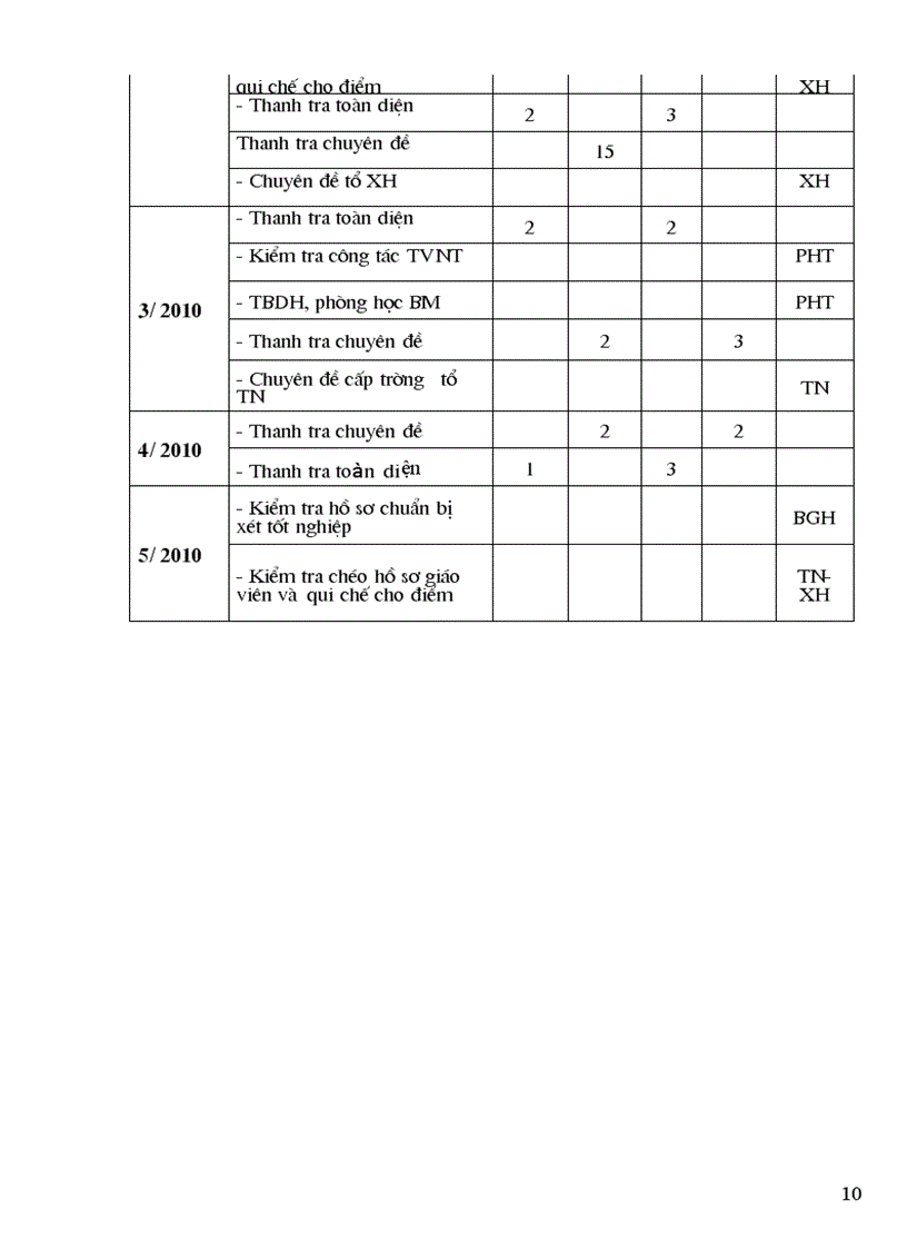 image for page Ke hoach cong tac kiem tra noi bo