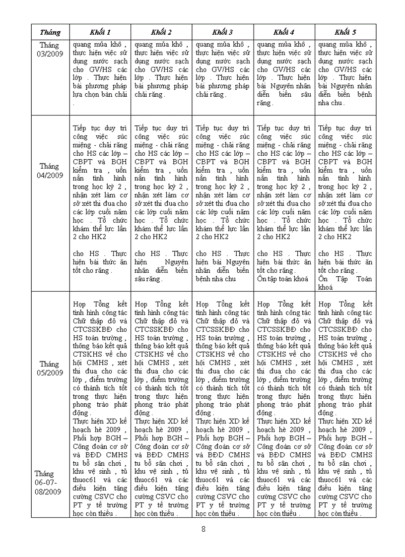 image for page Kế hoạch công tác nha học đường