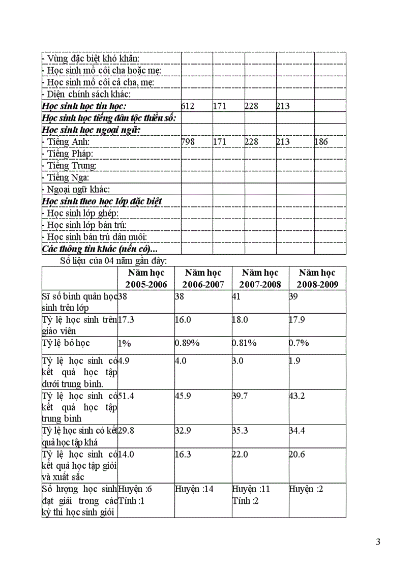 image for page Kế hoạch đánh gia THCS