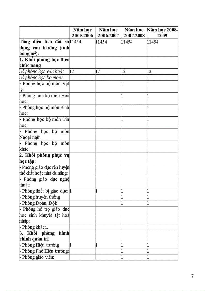 image for page Kế hoạch đánh gia THCS