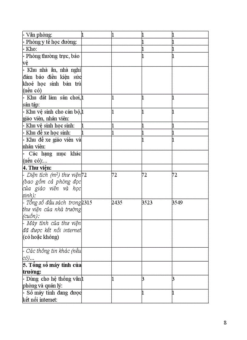image for page Kế hoạch đánh gia THCS
