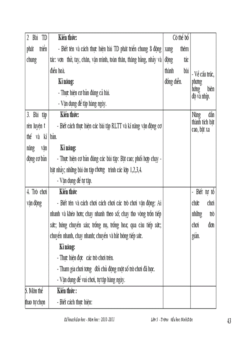image for page Ke hoach day hoc lop 5 nam hoc 2010 2011