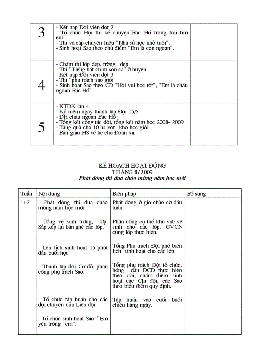 image for page Ke hoach doan doi