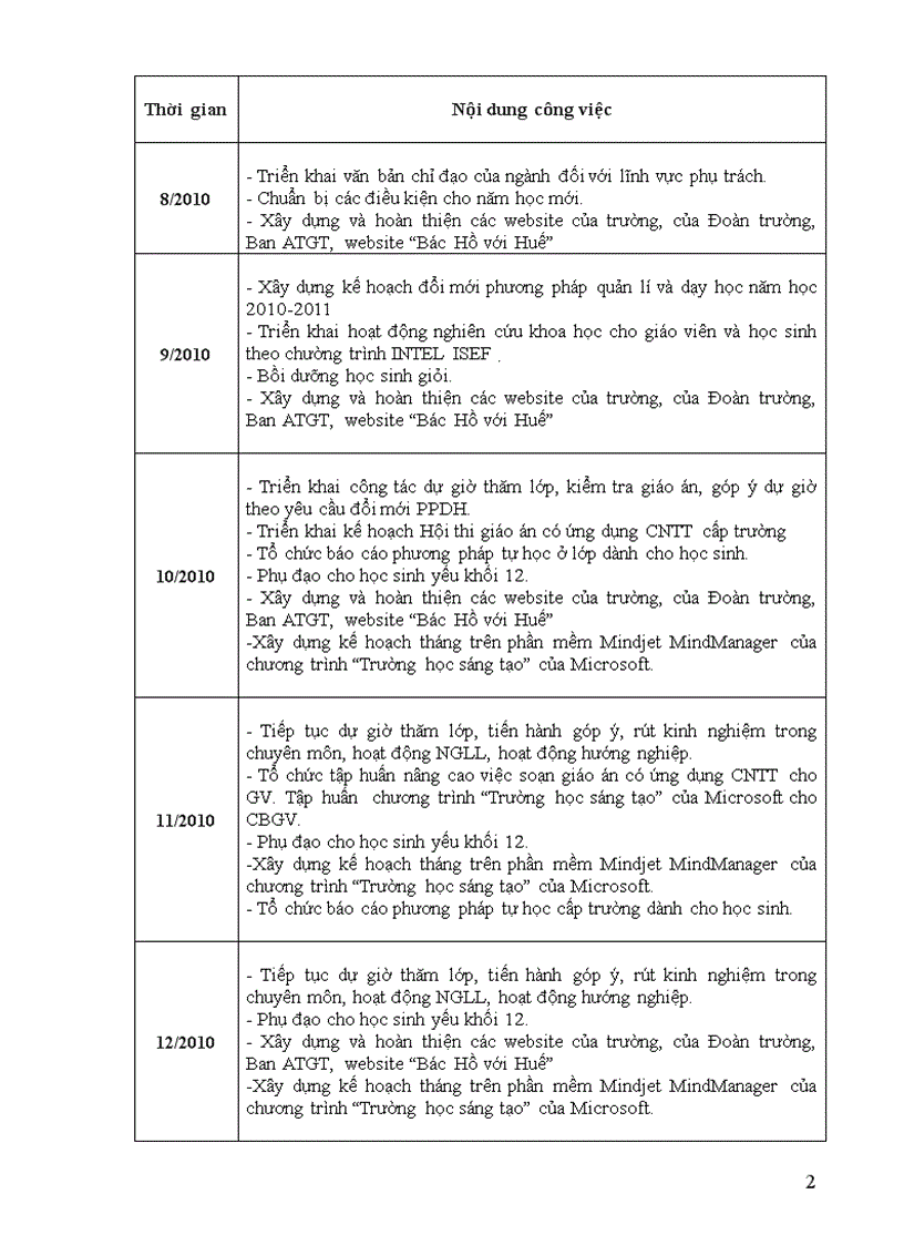 image for page Kế hoạch đổi mới PP dạy học năm học 2011 2012