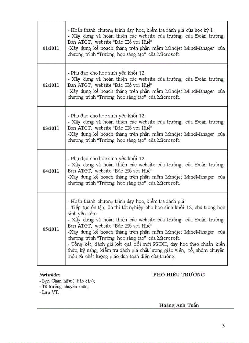 image for page Kế hoạch đổi mới PP dạy học năm học 2011 2012