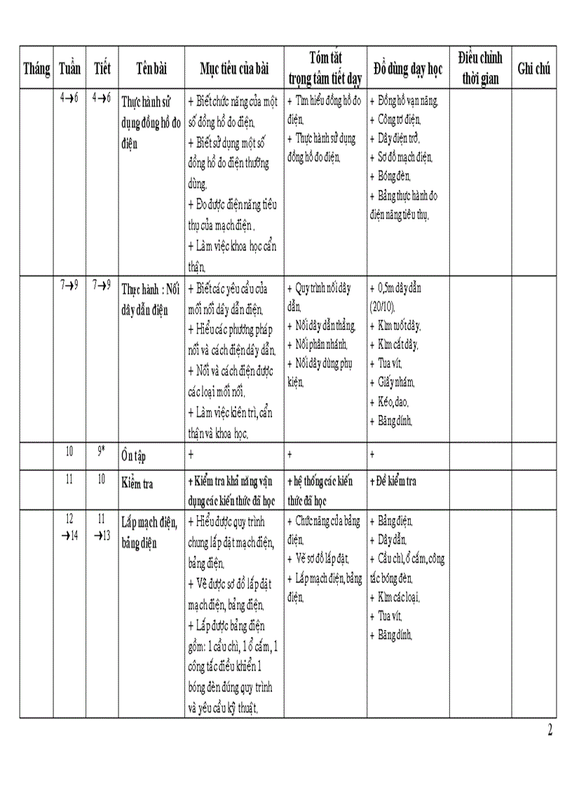 Kế hoạch giảng dạy công nghệ 9