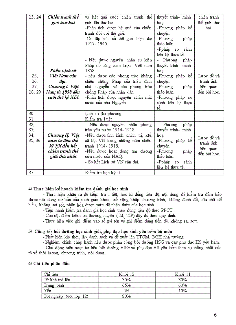 image for page Ke hoach giang day lich su