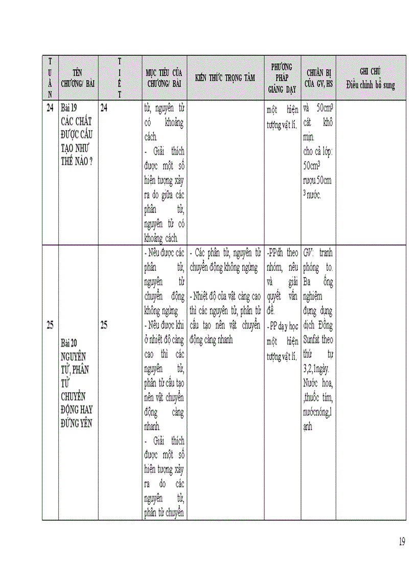 image for page Ke hoach giang day ly 8 11 12