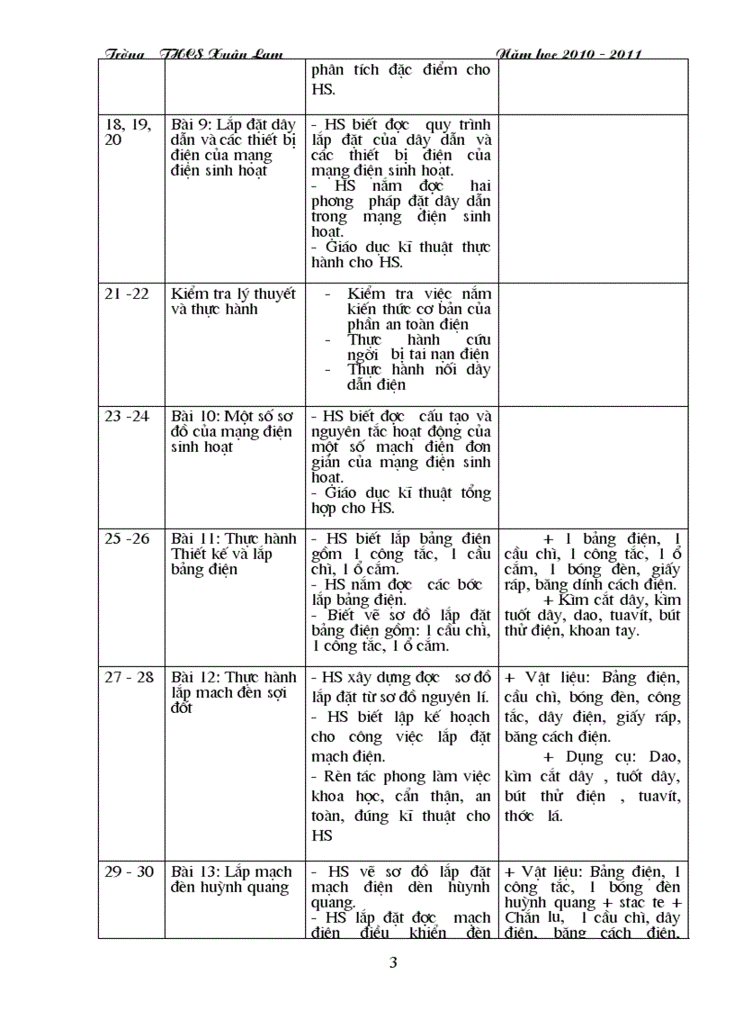image for page Kế hoạch giảng dạy môn điện dân dụng lớp 8