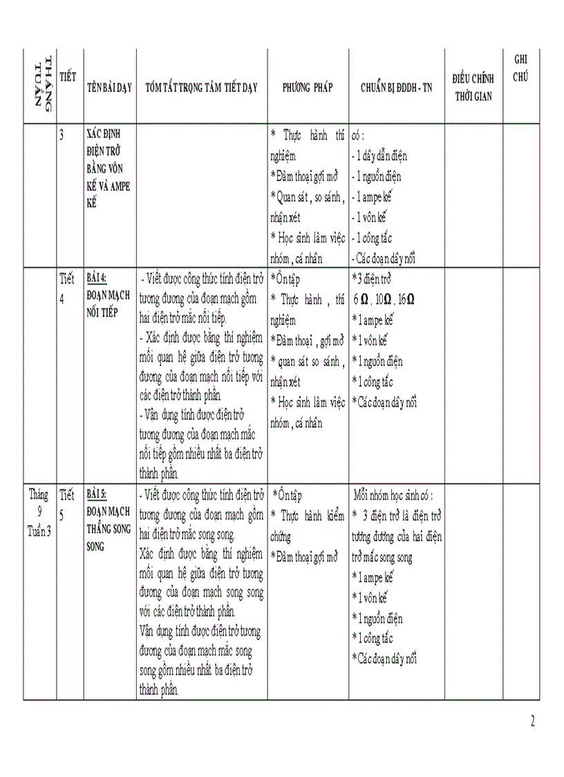 Kế hoạch giảng dạy vật lý 9 mới