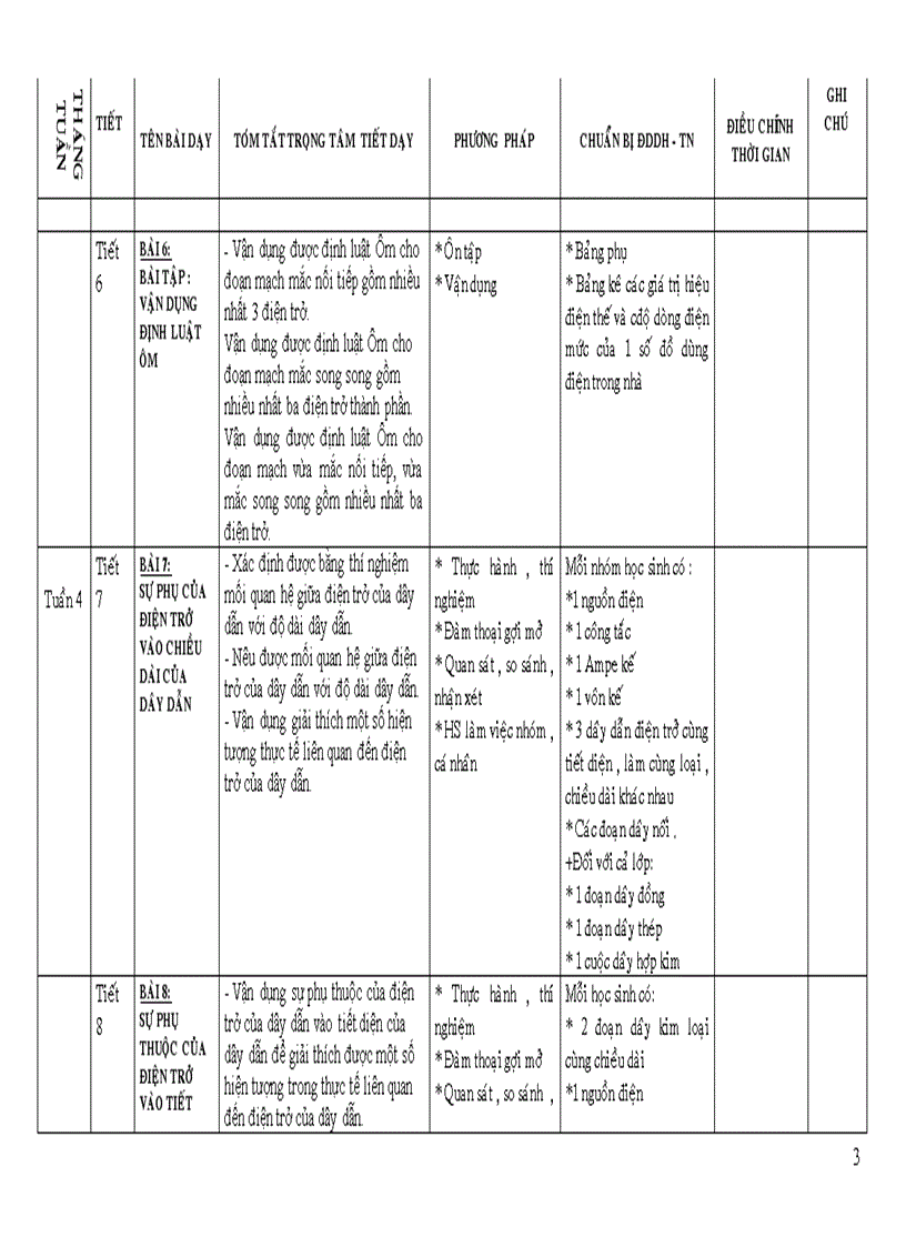 Kế hoạch giảng dạy vật lý 9 mới