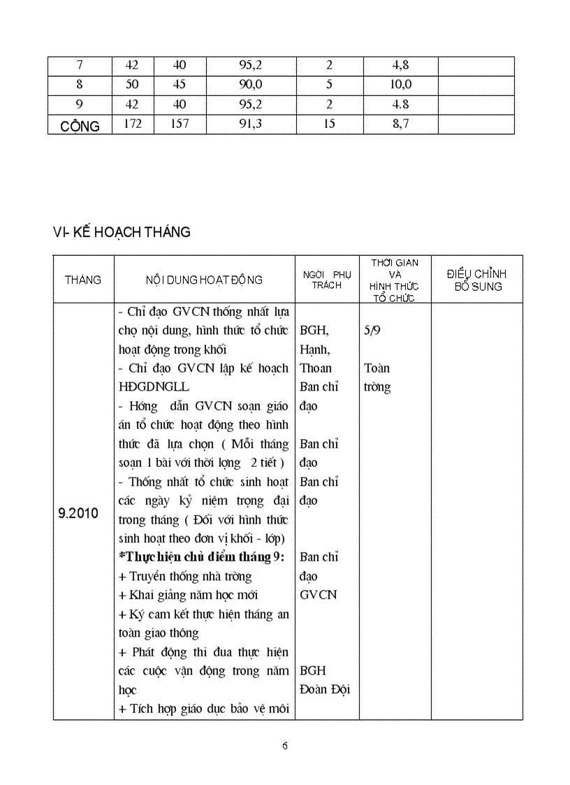 image for page Kế hoạch hoạt động ngll năm học 2010 2011