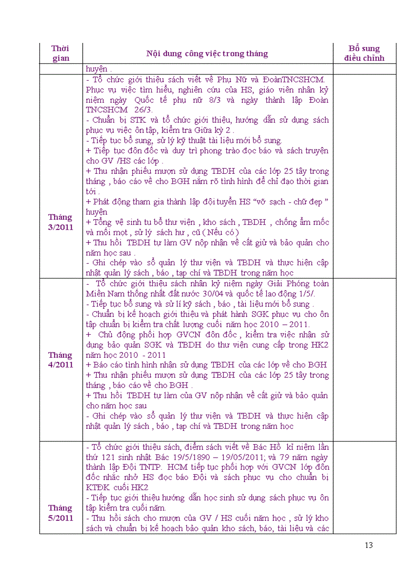 image for page Ke hoach hoat dong Thu vien nam hoc 2010 2011